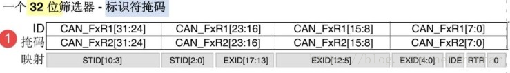 STM32 USB 通讯收发数据处理比较好的数据结构架构_标识符_08