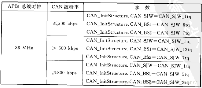 STM32 USB 通讯收发数据处理比较好的数据结构架构_Data_10