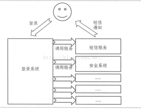 消息队列中间件国产化_消息中间件