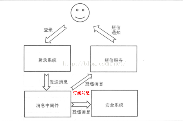 消息队列中间件国产化_优先级_02