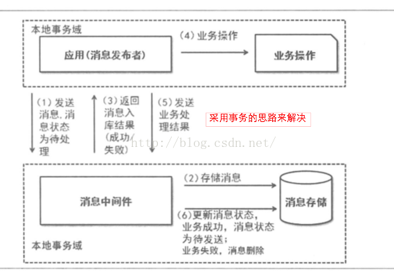 消息队列中间件国产化_消息队列中间件国产化_03