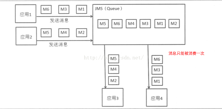 消息队列中间件国产化_消息队列中间件国产化_04