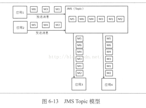 消息队列中间件国产化_消息中间件_05