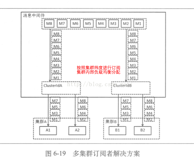 消息队列中间件国产化_优先级_07