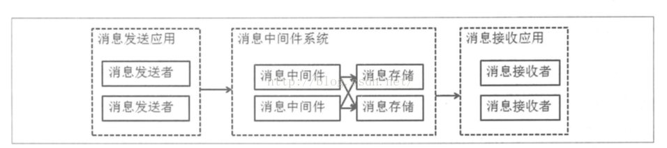 消息队列中间件国产化_消息队列中间件国产化_08