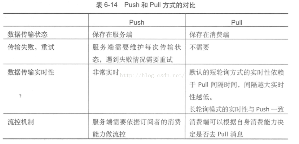 消息队列中间件国产化_优先级_09