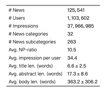 EB-NeRD：作为 RecSys 