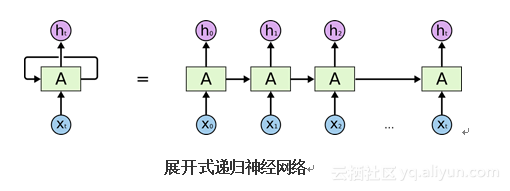 torch lstm能用 relu做激活函数吗_神经网络_02