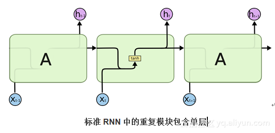 torch lstm能用 relu做激活函数吗_语言模型_05