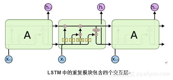 torch lstm能用 relu做激活函数吗_人工智能_06