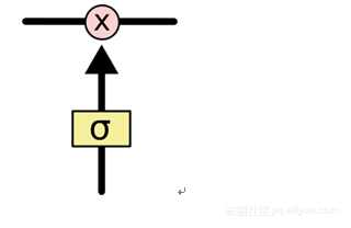 torch lstm能用 relu做激活函数吗_人工智能_09