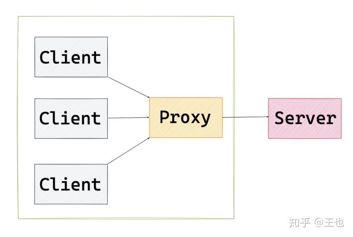 nginx 带宽上不去_nginx 带宽上不去_02