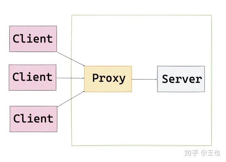 nginx 带宽上不去_nginx 带宽_03