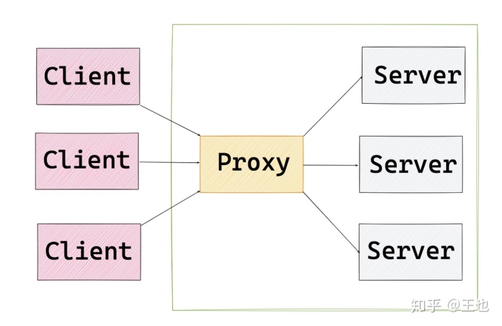 nginx 带宽上不去_nginx 带宽_04