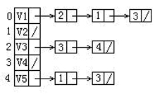 networkx有向图权重定义_邻接矩阵_02