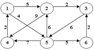 networkx有向图权重定义_Graph_05