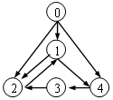 networkx有向图权重定义_有向图_10