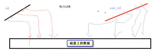 mysql复合索引数据结构_SQL_06