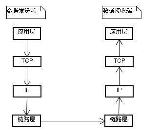 java读取RocketMq消息并返回_MTU