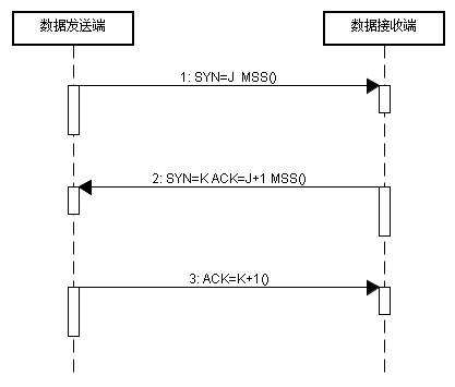 java读取RocketMq消息并返回_java读取RocketMq消息并返回_03