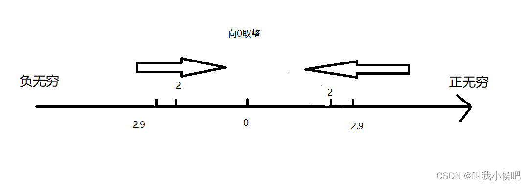 java 余额设计_c++