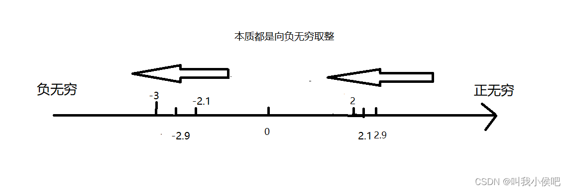 java 余额设计_c语言_02