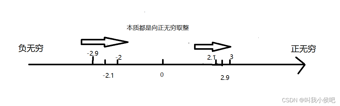 java 余额设计_#include_03