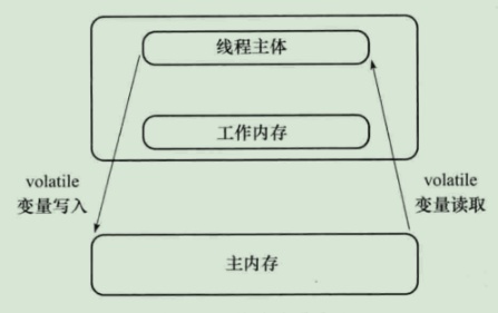 java 等待某个方法执行之后再进行操作_可见性_02