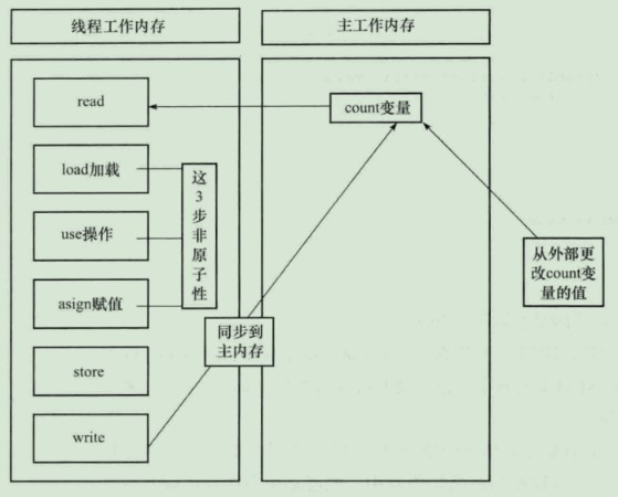 java 等待某个方法执行之后再进行操作_有序性_03