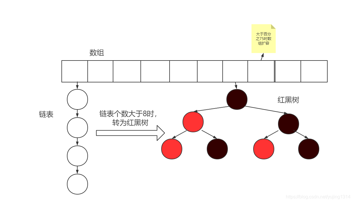 java currenthashmap value自动变了 获取去来会不会边_数组_02