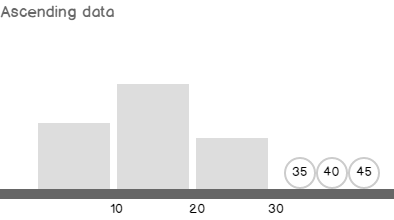 SQL server 2012 密钥修改_java_02