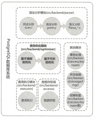 PostgreSQL 跨库查询_postgresql查询mysql库