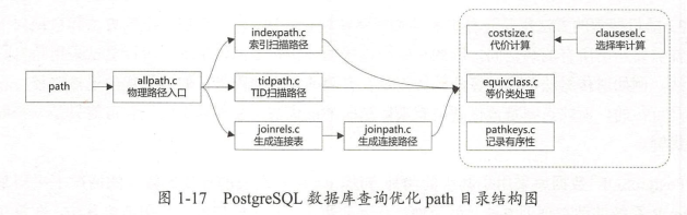 PostgreSQL 跨库查询_查询优化_03