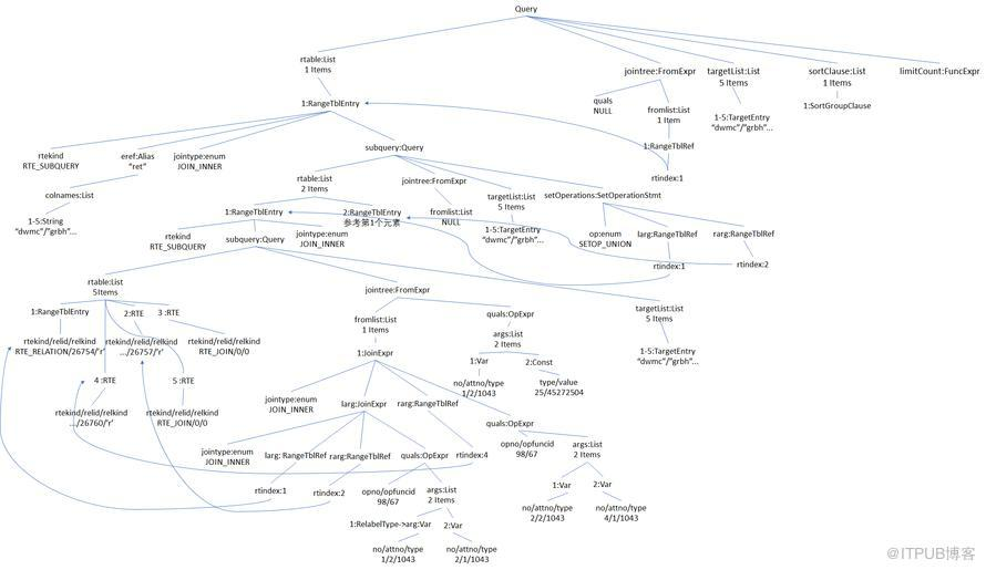 PostgreSQL 跨库查询_数据库_04