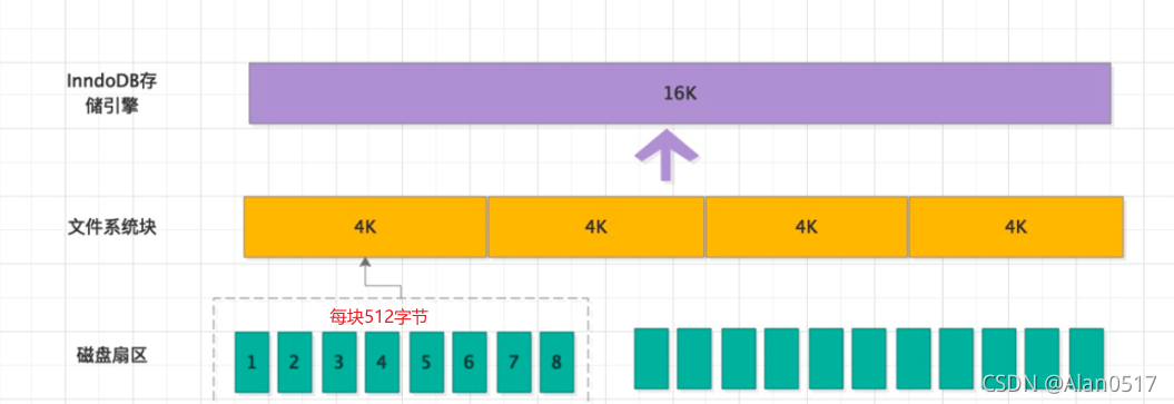 MYSQL能存储大数据么_数据