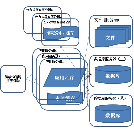 Java后端处理任务前端进度条展示_php_05