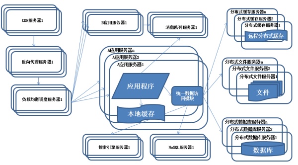 Java后端处理任务前端进度条展示_php_09