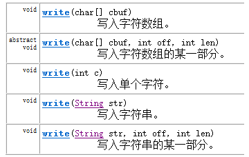 Java 文件流String 转inputstream_字符流