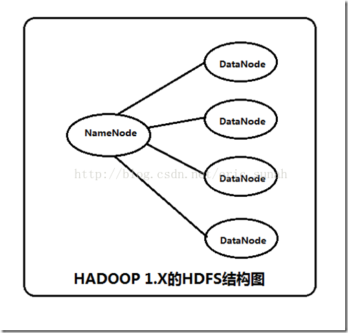 hadoop 切换namenode节点状态_集群