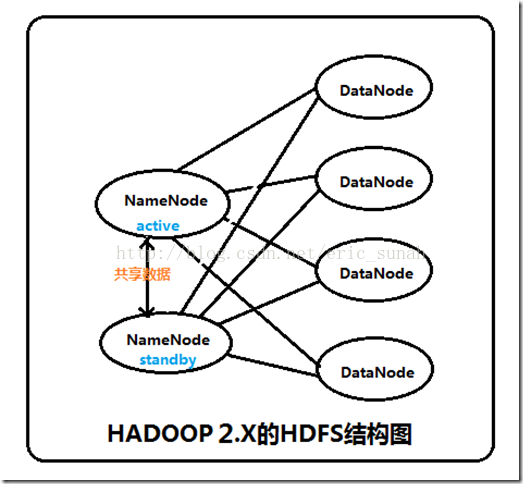 hadoop 切换namenode节点状态_集群_02