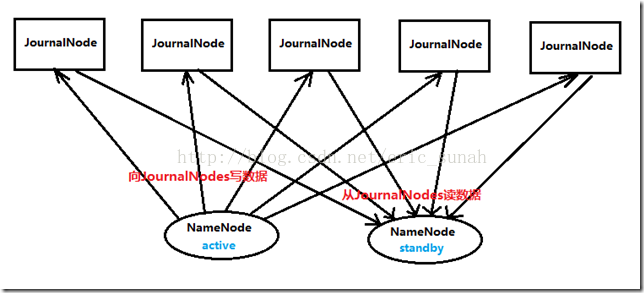 hadoop 切换namenode节点状态_集群_03