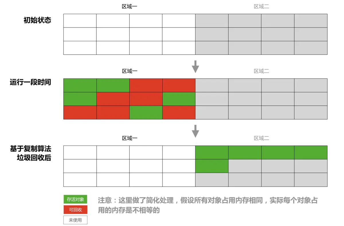 es 类目_垃圾收集器_03