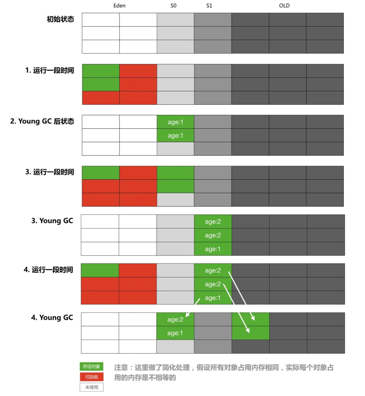 es 类目_Java_06