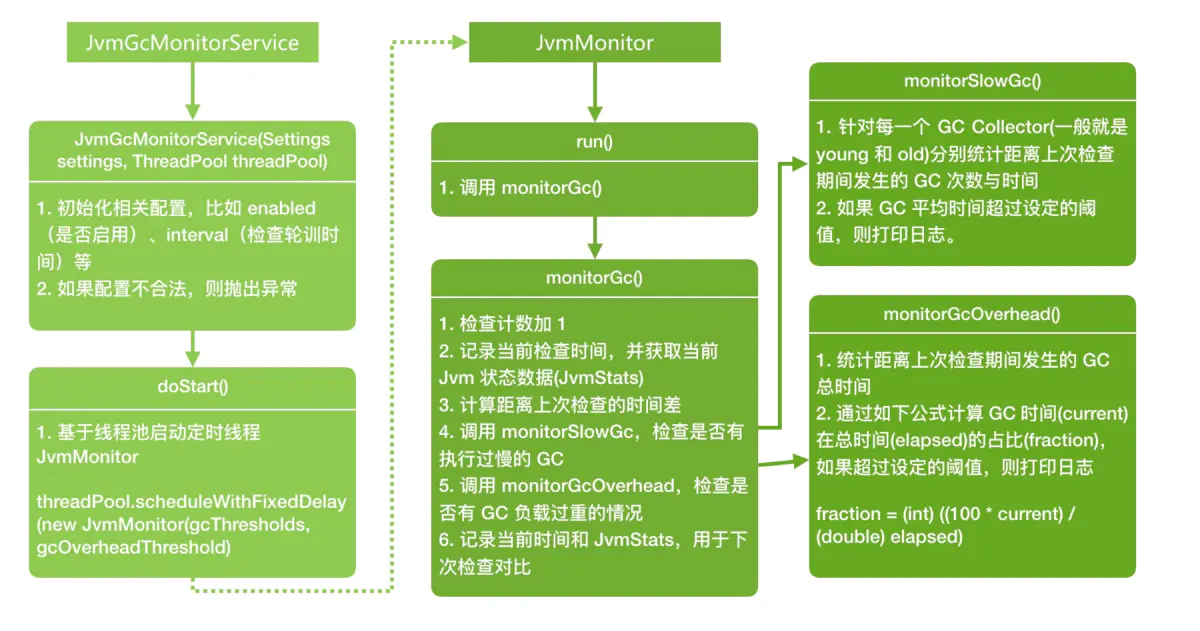 es 类目_Memory_12