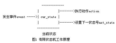 android11 p2p状态机详解_状态转移