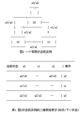 android11 p2p状态机详解_有限状态机_02