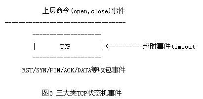 android11 p2p状态机详解_状态转移_03