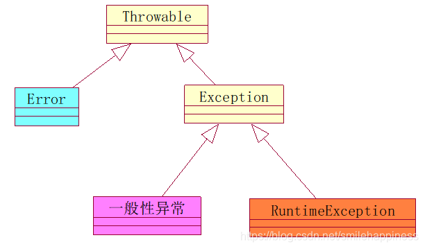 Java获取Exception的_exception