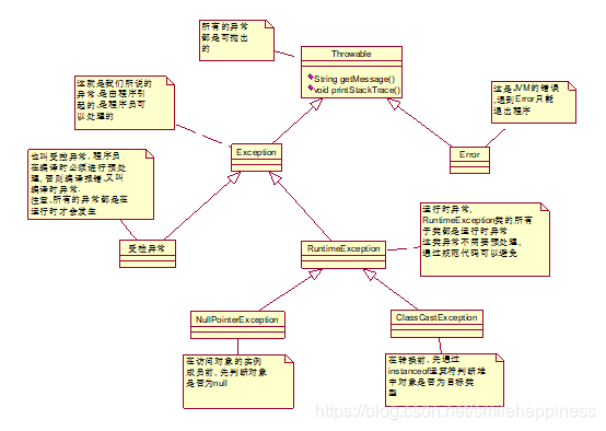 Java获取Exception的_Java_05