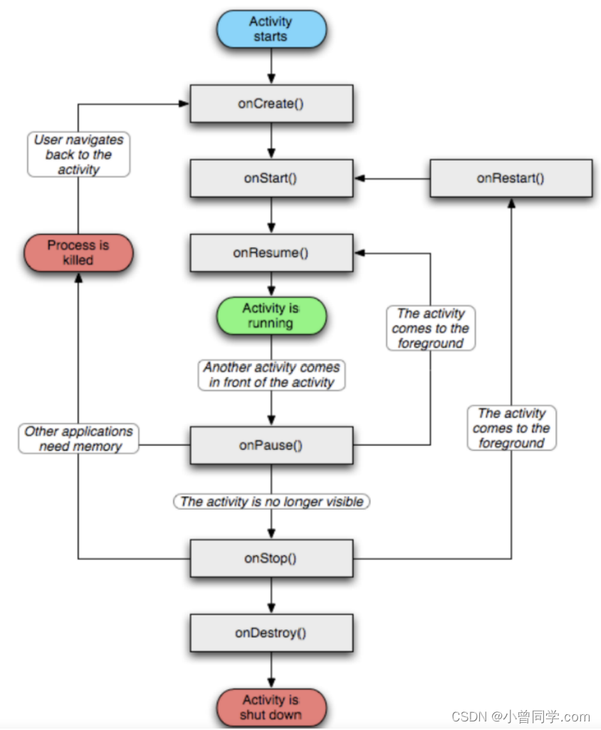 Android activity默认app背景色在哪里设置_Activity间的跳转_07